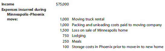 Income Expenses incurred during $75,000 Minneapolis-Phoenix 1,000 Moving truck rental 1,000 Packing and unloading costs 