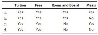 Tuition Fees Room and Board Meals Yes Yes a. Yes Yes No b. Yes Yes Yes Yes Yes C. Yes No Yes Yes d. No No 