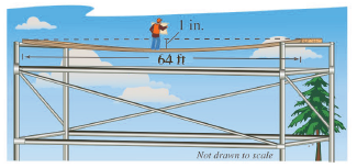 A simply supported beam (see figure) is 64 feet long