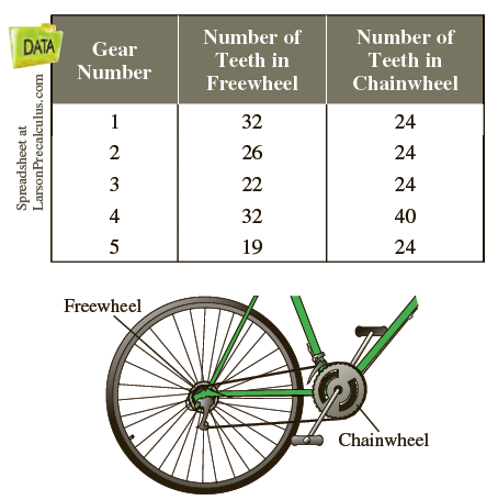 Number of Number of DATA Gear Teeth in Teeth in Number Freewheel Chainwheel 32 24 26 24 3 22 24 32 4 40 24 5 19 Freewhee