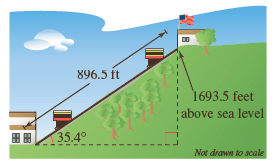 896.5 ft 1693.5 feet above sea level 35.4° Not drawn to scale 