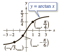 y = arctan x 4 1 2 3 -3 -2 61 (-V3,_)† 