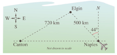 Elgin W -0- E 720 km 500 km 44° Canton Naples Not drawn to scale 