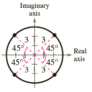 Imaginary axis 45°t45° Real axis 45 T 45 