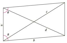 Find the missing values by solving the parallelogram shown in