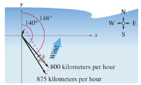 148° 140° W -0- E 800 kilometers per hour 875 kilometers per hour Wind 