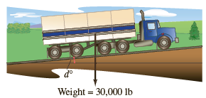 A truck with a gross weight of 30,000 pounds is