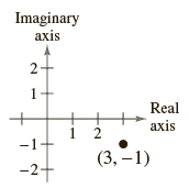 Imaginary axis Real axis 2 -1+ (3, –1) -2+ 