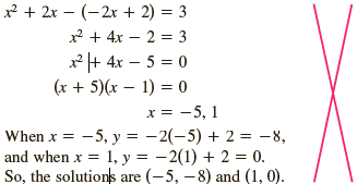 x? + 2x – (-2x + 2) = 3 x + 4x – 2 = 3 x + 4x – 5 = 0 (x + 5)(x – 1) = 0 x = -5, 1 When x = -5, y = -2(-5) + 2 =
