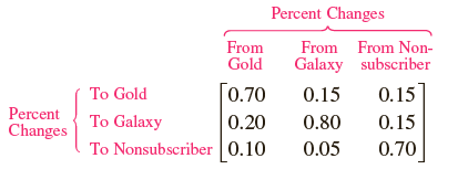 Percent Changes From From Non- Galaxy subscriber From Gold To Gold To Galaxy To Nonsubscriber 0.10 [0.70 0.15 0.15 Perce