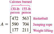 Calories burned 130-lb 155-lb person person [472 563] Basketball A = 590 704 | Jumping rope 177 211] Weight lifting 