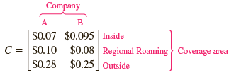 Company B A $0.07 $0.095] Inside C = $0.10 $0.08 Regional Roaming Coverage area $0.28 $0.25 ] Outside 
