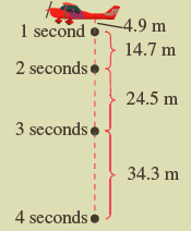 1 second 4.9 m 14.7 m 2 seconds 24.5 m 3 seconds 34.3 m 4 seconds 