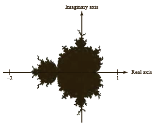 A fractal is a geometric figure that consists of a