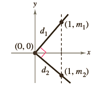 y (1, m,) di (0, 0) —х d(1, т.) 
