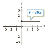 3 y = H(x) -3 -2 -1 1 2 3 -2- -3 + 