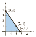 A right triangle is formed in the first quadrant by