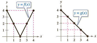 y y = f(x) y = g(x) 3 2 1 1 2 3 4 1 2 3 4 3. 4) 
