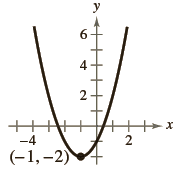 In Exercises 1-4, match the quadratic function with its graph.