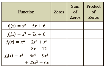 Product Sum Function Zeros of of Zeros Zeros f,(x) = x² – 5x + 6 f,(x) = x – 7x + 6 f,(x) = x4 + 2r + x? + 8x – 1