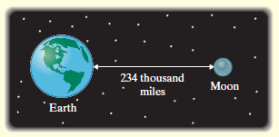 234 thousand Moon miles Earth 