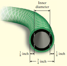Inner diameter inch + inch - inch 
