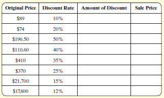 Original Price Discount Rate Amount of Discount Sale Price $89 10% $74 20% $196.50 50% $110.60 40% $410 35% $370 25% $21