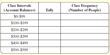 Class Frequency (Number of People) Class Intervals (Account Balances) Tally $O-$99 $100-$199 $200-$299 $300-$399 $400-$4