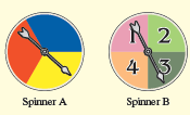 Spinner A Spinner B 2) 