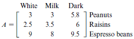 White Milk 3 Dark Peanuts 5.8 Raisins 9.5 JEspresso beans 3.5 2.5 