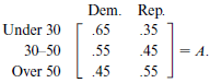 Dem. Rep. Under 30 .65 35 45 .55 .55 .45 = A. 30-50 Over 50 