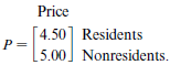 Price [4.50] Residents [5.00] Nonresidents. 