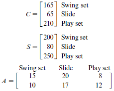 [165] Swing set C = 65 Slide [210] Play set [200] Swing set 80 Slide [ 250] Play set Swing set 15 Slide Play set 20 12 1