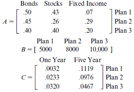 Bonds Stocks Fixed Income Plan 1 .50 .43 .07 .29 45 .26 Plan 2 Plan 3 .40 .40 .20 Plan 1 Plan 2 Plan 3 8000 10,000 ] B=[