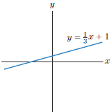 Graph the given inequality by crossing out (i.e., discarding) the