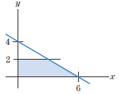 1. Give a system of inequalities for which the graph