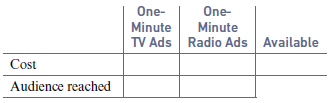 One- Minute TV Ads Radio Ads Available One- Minute Cost Audience reached 