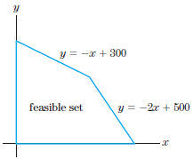 y = -x + 300 feasible set y = -2r + 500 