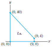 (0, 40) f.s. (9, 4) (0, 0)T (9, 0) 