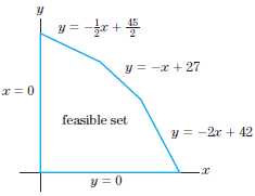 y = -fr + 45 y = -x + 27 feasible set y = -2r + 42 