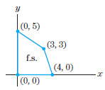(0, 5) (3, 3) f.s. (4, 0) |(0, 0) 