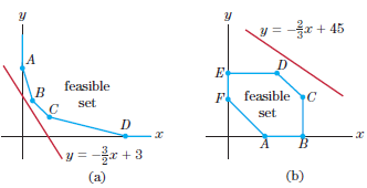 y = r + 45 feasible feasible C set set D y = r +3 (b) (a) 