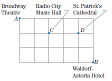 Broadway Radio City Music Hall St. Patrick's Cathedral Theatre Waldorf- Astoria Hotel 