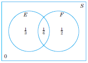 The Venn diagram in Fig. 4 shows the probabilities for