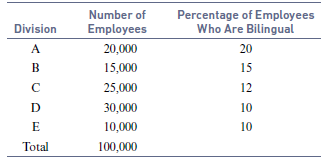 Number of Percentage of Employees Who Are Bilingual Division Employees A 20,000 20 15,000 15 25,000 12 D 30,000 10 10,00