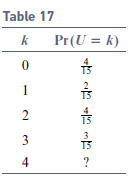 Table 17 Pr(U = k) k 13 2 1 15 3 13 ? 2. 4. 