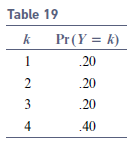 Table 19 gives the probability distribution of the random variable