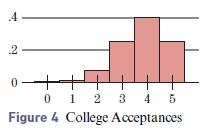 .4 .2 0 1 2 3 4 Figure 4 College Acceptances 