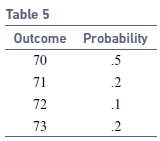 Table 5 Outcome Probability 70 .5 71 .2 72 .1 73 .2 