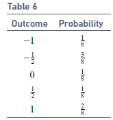 Table 6 Outcome Probability -loe mlac -loc -loc caloe -le 